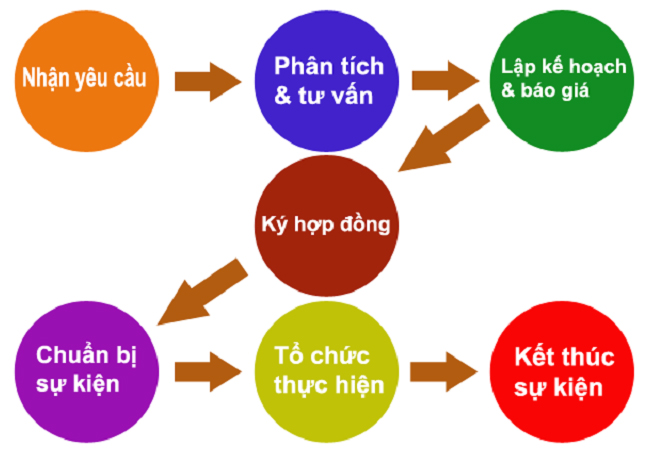 Chuyên viên PR Marketing & Tổ chức sự kiện